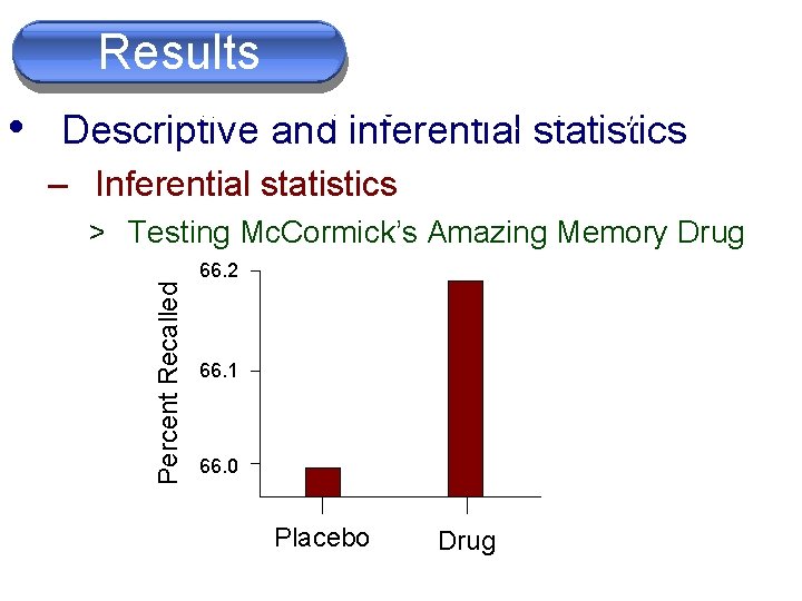 Results Sections (Part I) • Descriptive and inferential statistics – Inferential statistics Percent Recalled