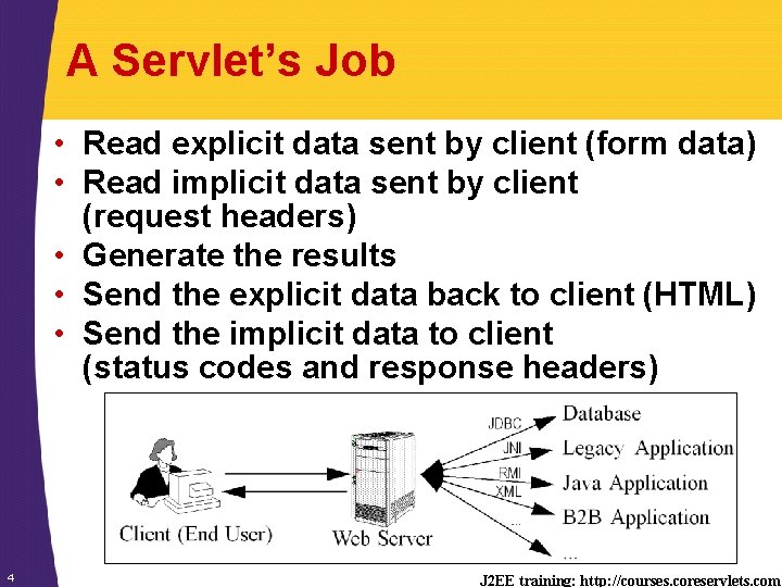 A Servlet’s Job • Read explicit data sent by client (form data) • Read