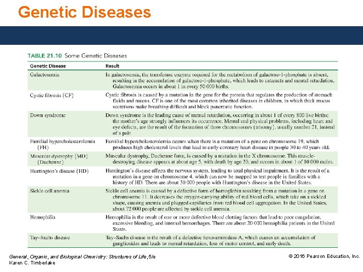 Genetic Diseases General, Organic, and Biological Chemistry: Structures of Life, 5/e Karen C. Timberlake