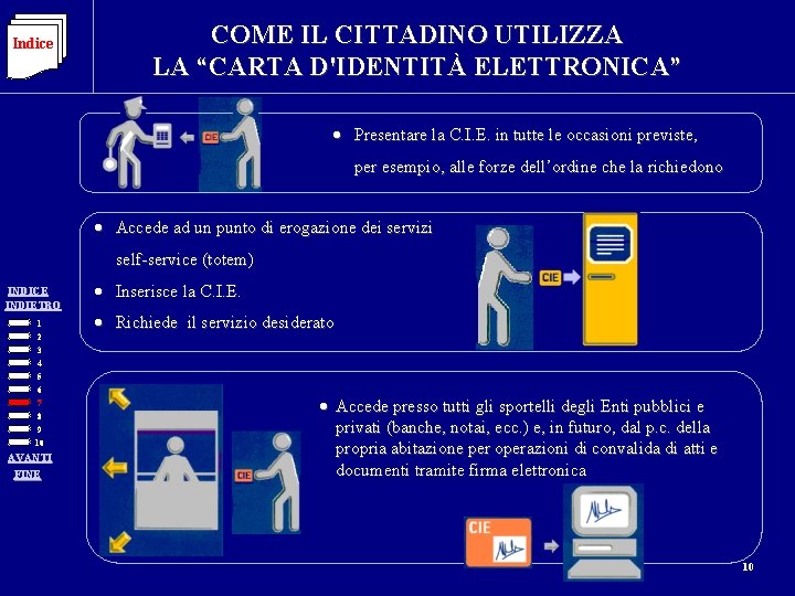 Indice COME IL CITTADINO UTILIZZA LA “CARTA D'IDENTITÀ ELETTRONICA” · Presentare la C. I.