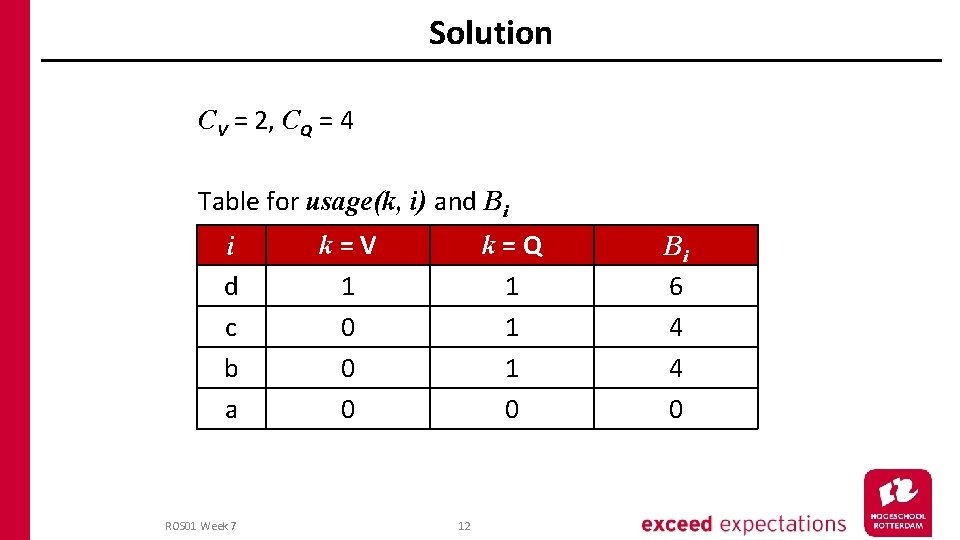 Solution CV = 2, CQ = 4 Table for usage(k, i) and Bi i