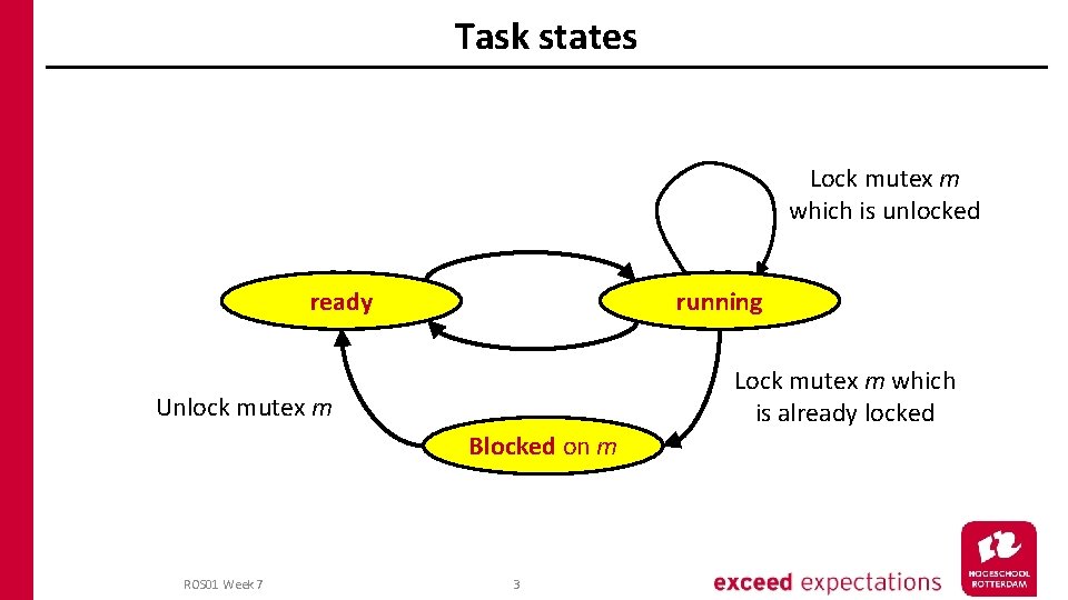 Task states Lock mutex m which is unlocked ready running Lock mutex m which