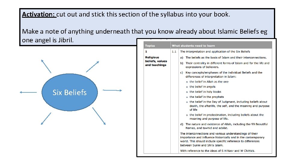 Activation: cut out and stick this section of the syllabus into your book. Make