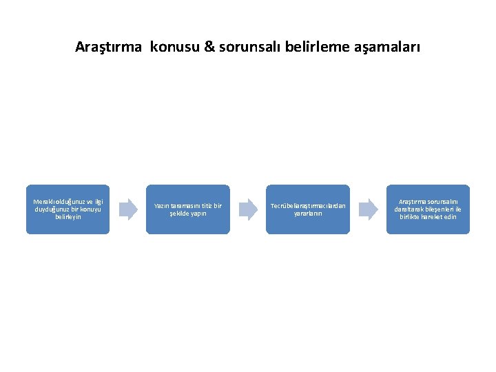 Araştırma konusu & sorunsalı belirleme aşamaları Meraklı olduğunuz ve ilgi duyduğunuz bir konuyu belirleyin