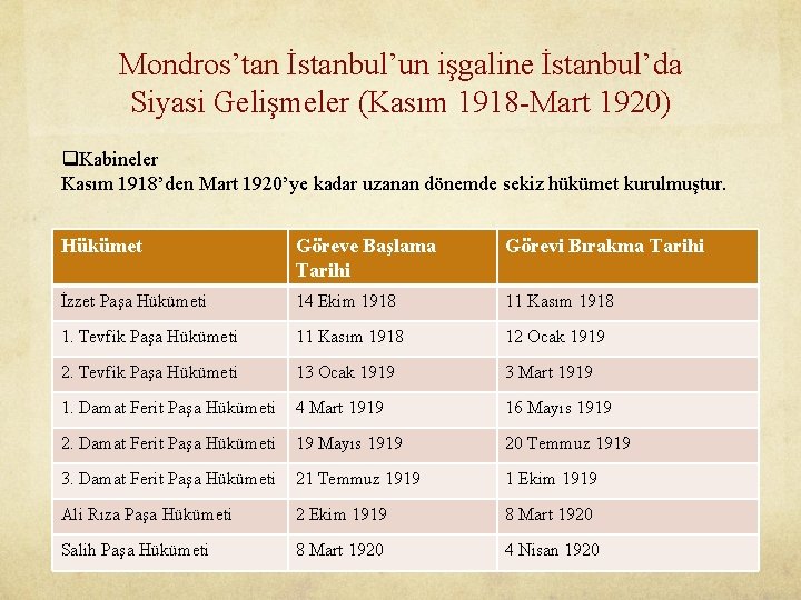 Mondros’tan İstanbul’un işgaline İstanbul’da Siyasi Gelişmeler (Kasım 1918 -Mart 1920) q. Kabineler Kasım 1918’den