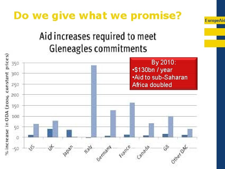 Do we give what we promise? By 2010: • $130 bn / year •