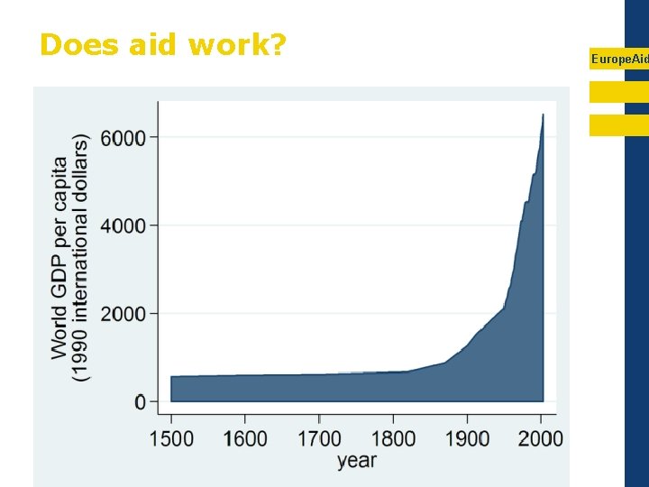 Does aid work? Europe. Aid 