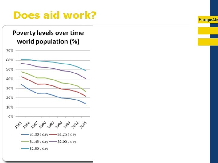 Does aid work? Europe. Aid 