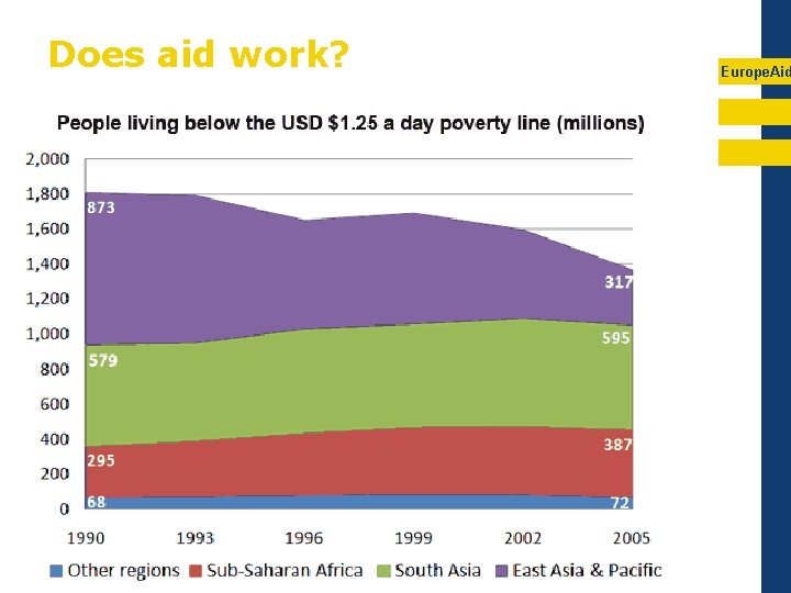Does aid work? Europe. Aid 