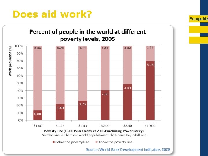 Does aid work? Europe. Aid 