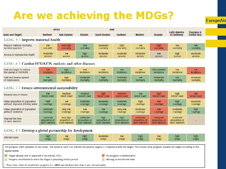Are we achieving the MDGs? Europe. Aid 