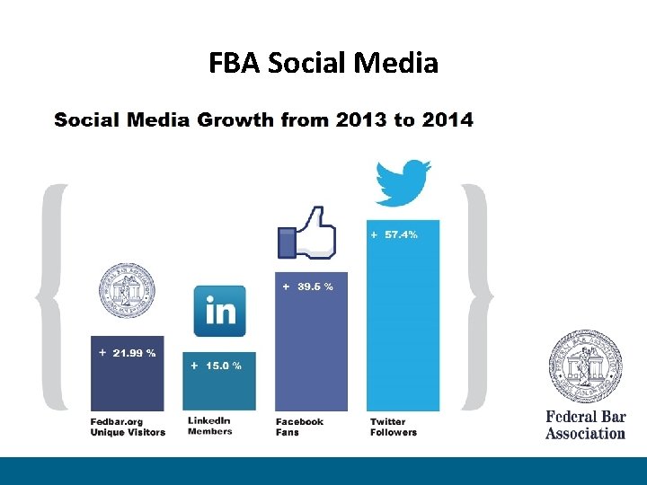 FBA Social Media 
