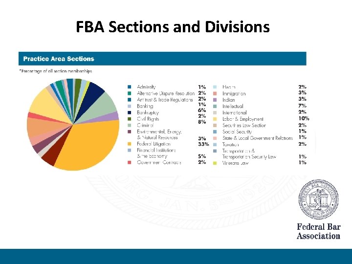 FBA Sections and Divisions 