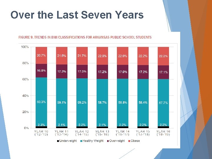 Over the Last Seven Years 