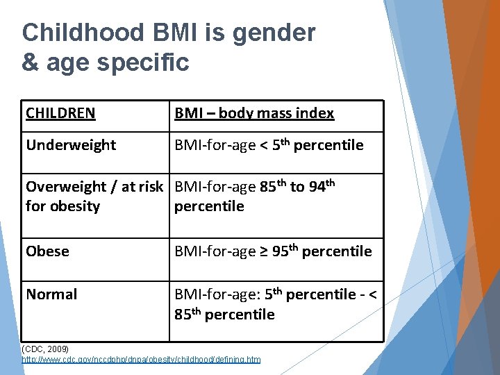 Childhood BMI is gender & age specific CHILDREN BMI – body mass index Underweight
