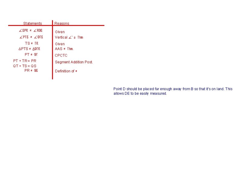 Statements ∠SPR ≅ ∠RQS Reasons ∠PTS ≅ ∠QTS Given Vertical ∠'s Thm TS ≅