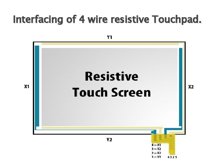 Interfacing of 4 wire resistive Touchpad. � How it looks like 