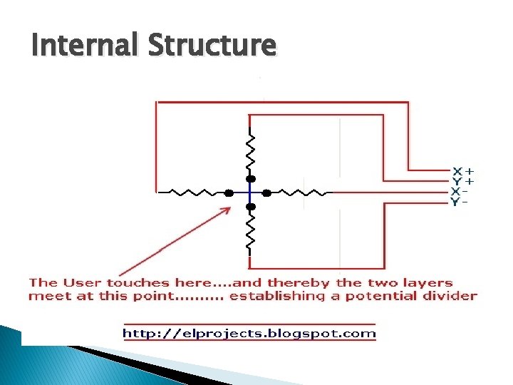 Internal Structure 