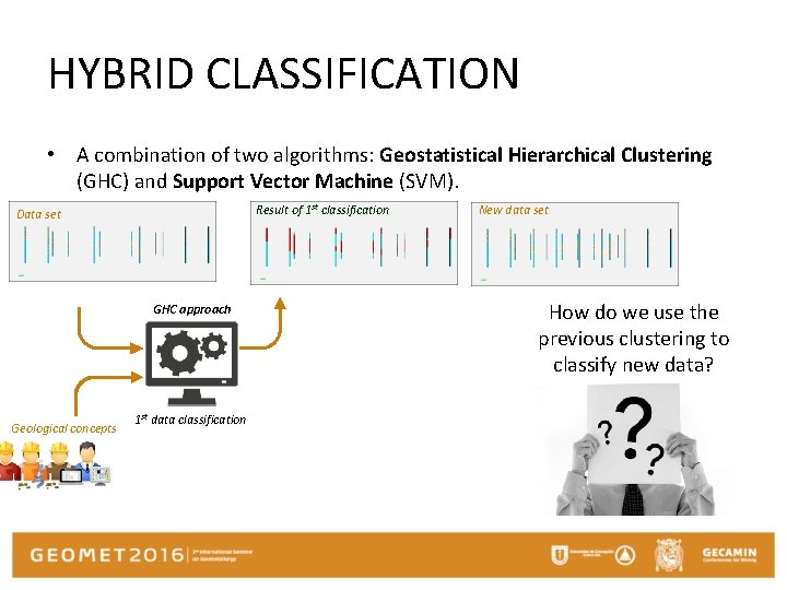 HYBRID CLASSIFICATION • A combination of two algorithms: Geostatistical Hierarchical Clustering (GHC) and Support
