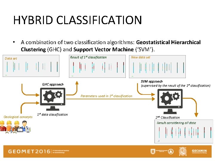 HYBRID CLASSIFICATION • A combination of two classification algorithms: Geostatistical Hierarchical Clustering (GHC) and