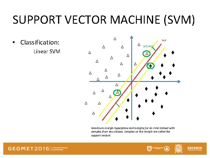 SUPPORT VECTOR MACHINE (SVM) • Classification: Linear SVM Y=X 1/||w|| Maximum-margin hyperplane and margins