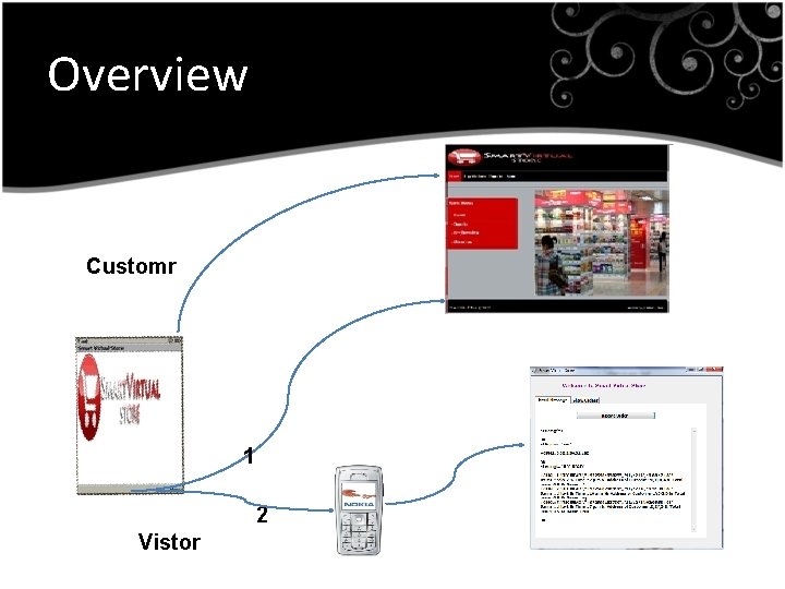 Overview Customr 1 2 Vistor 