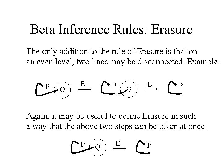 Beta Inference Rules: Erasure The only addition to the rule of Erasure is that