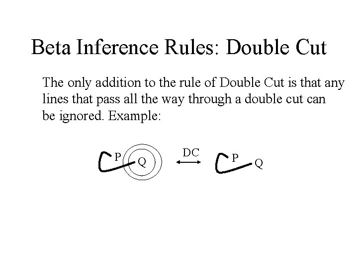 Beta Inference Rules: Double Cut The only addition to the rule of Double Cut