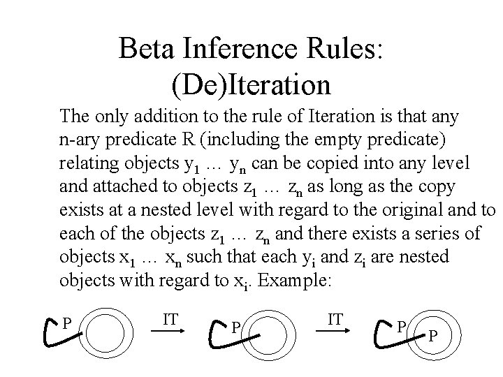 Beta Inference Rules: (De)Iteration The only addition to the rule of Iteration is that