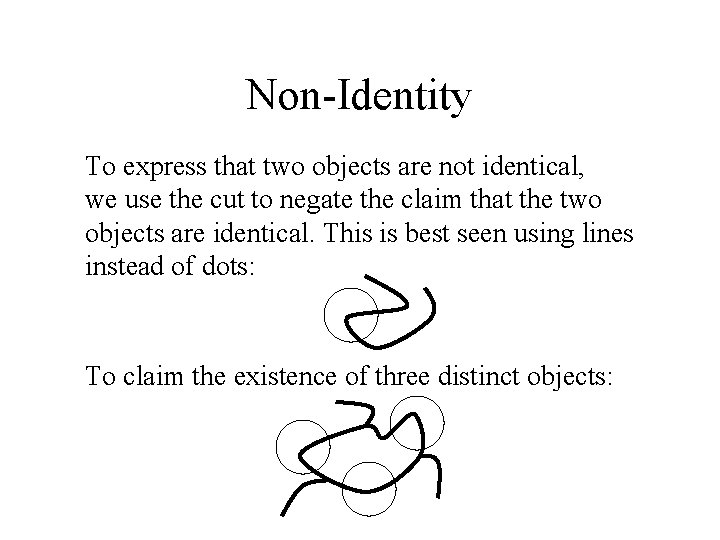 Non-Identity To express that two objects are not identical, we use the cut to