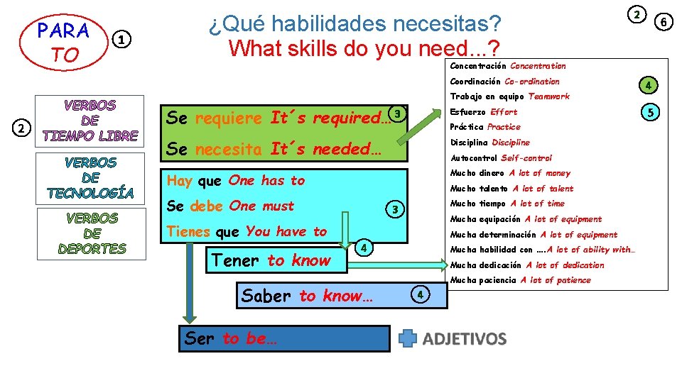 PARA TO 1 ¿Qué habilidades necesitas? What skills do you need. . . ?