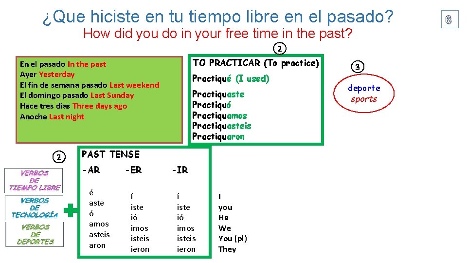 ¿Que hiciste en tu tiempo libre en el pasado? How did you do in