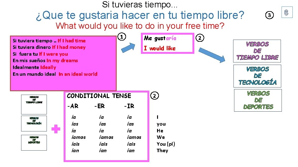 Si tuvieras tiempo. . . ¿Que te gustaria hacer en tu tiempo libre? 3