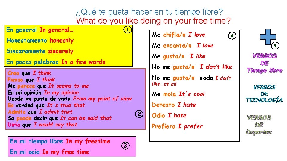 En general In general… ¿Qué te gusta hacer en tu tiempo libre? What do