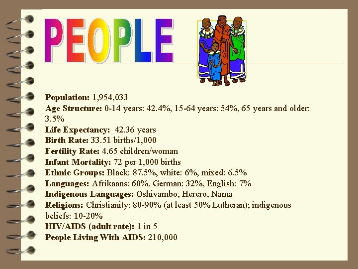 Population: 1, 954, 033 Age Structure: 0 -14 years: 42. 4%, 15 -64 years: