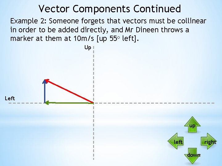 19 th Semptember 2016 Monday What are vectors