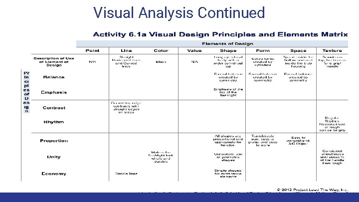 Visual Analysis Continued 
