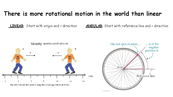 There is more rotational motion in the world than linear LINEAR: Start with origin