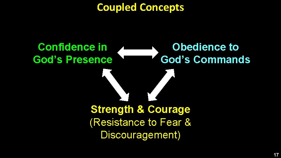 Coupled Concepts Confidence in God’s Presence Obedience to God’s Commands Strength & Courage (Resistance