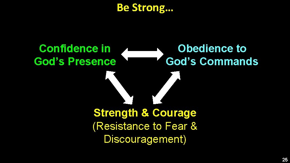 Be Strong… Confidence in God’s Presence Obedience to God’s Commands Strength & Courage (Resistance