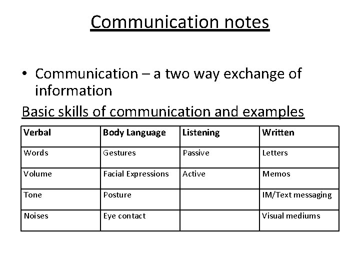Communication notes • Communication – a two way exchange of information Basic skills of
