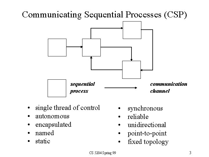 Communicating Sequential Processes (CSP) sequential process • • • single thread of control autonomous