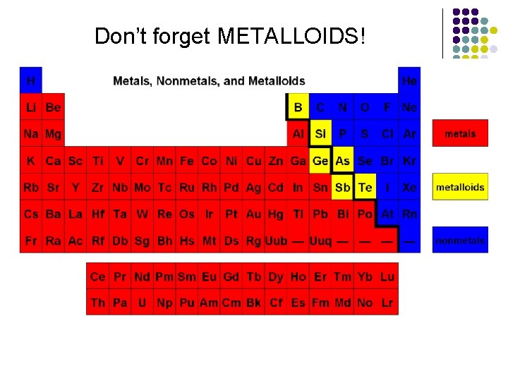 Don’t forget METALLOIDS! 