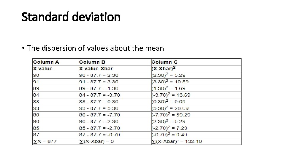 Standard deviation • The dispersion of values about the mean 