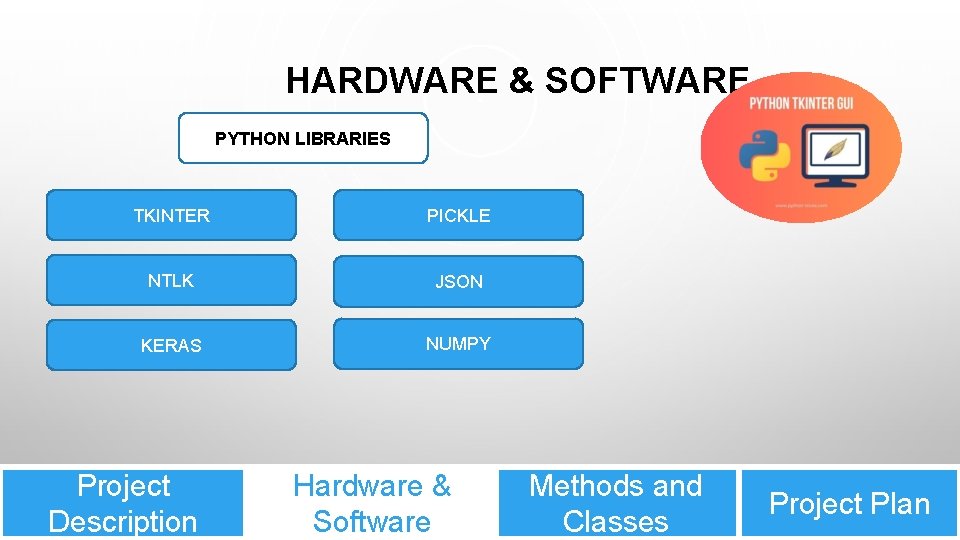 HARDWARE & SOFTWARE PYTHON LIBRARIES TKINTER PICKLE NTLK JSON KERAS NUMPY Project Description Hardware