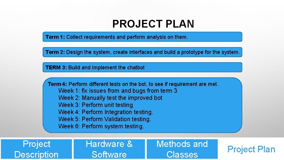 PROJECT PLAN Term 1: Collect requirements and perform analysis on them. Term 2: Design