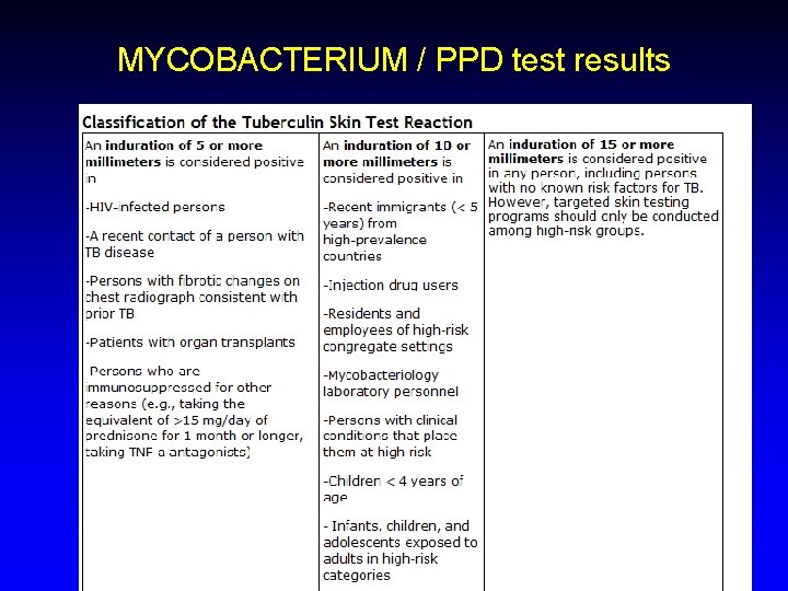 MYCOBACTERIUM / PPD test results 