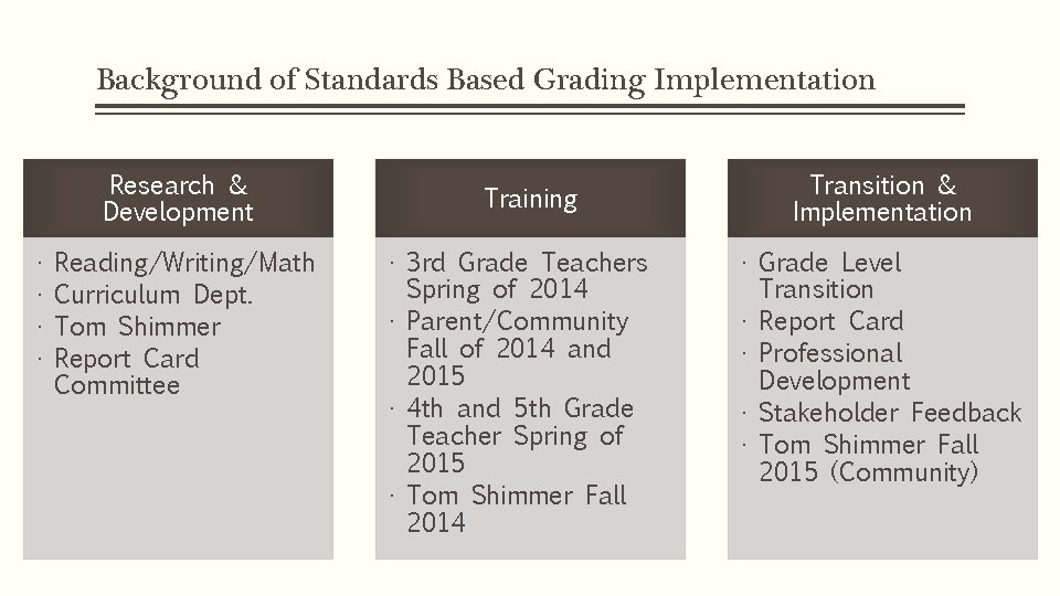 Background of Standards Based Grading Implementation Research & Development • • Reading/Writing/Math Curriculum Dept.