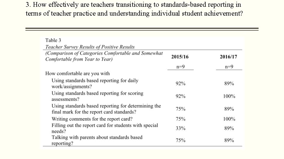 3. How effectively are teachers transitioning to standards-based reporting in terms of teacher practice