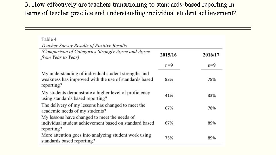 3. How effectively are teachers transitioning to standards-based reporting in terms of teacher practice